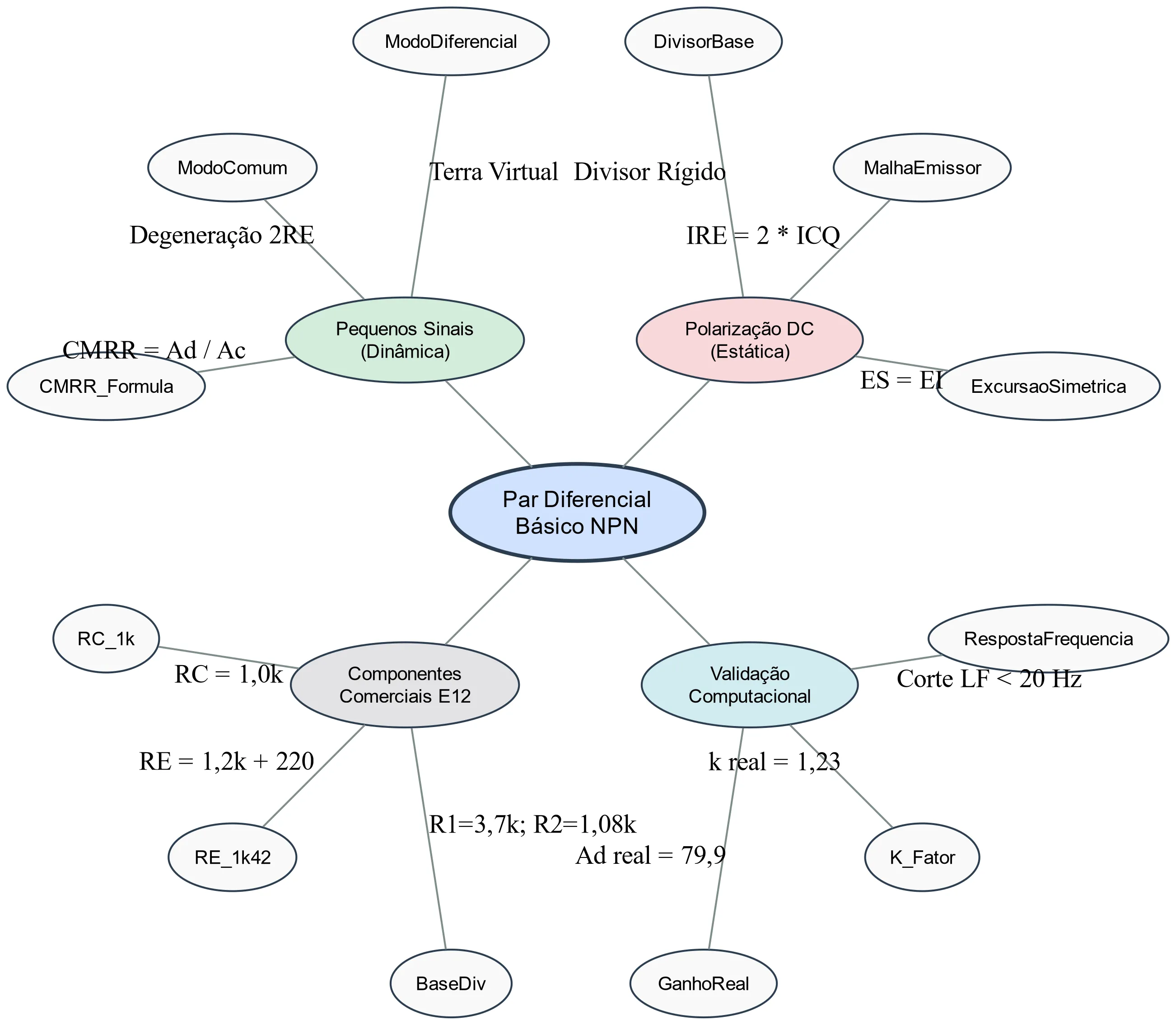 Mapa mental do Experimento 01.